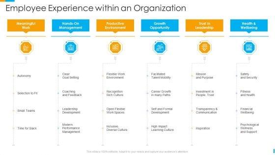 Business_Journey_Employee_Experience_Within_An_Organization_Ppt_Ideas_Smartart_PDF_Slide_1.jpg
