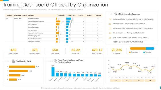 Business_Journey_Training_Dashboard_Offered_By_Organization_Ppt_Summary_Images_PDF_Slide_1.jpg