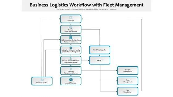 Business_Logistics_Workflow_With_Fleet_Management_Ppt_PowerPoint_Presentation_Pictures_Professional_PDF_Slide_1.jpg
