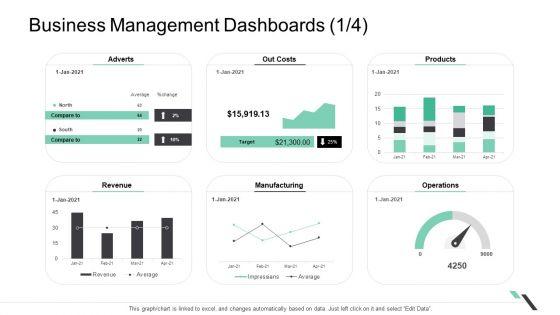 Business_Management_Dashboards_Manufacturing_Formats_PDF_Slide_1.jpg