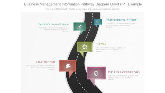 Business_Management_Information_Pathway_Diagram_Good_Ppt_Example_1.jpg