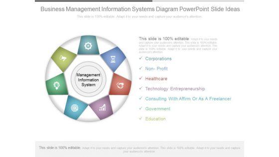 Business Management Information Systems Diagram Powerpoint Slide Ideas Business Management Information Systems Diagram Powerpoint Slide Ideas