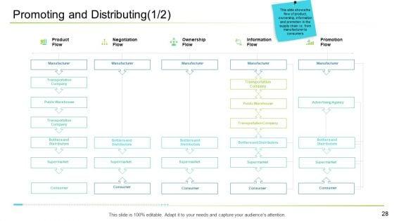 Business_Management_Ppt_PowerPoint_Presentation_Complete_With_Slides_Slide_28.jpg