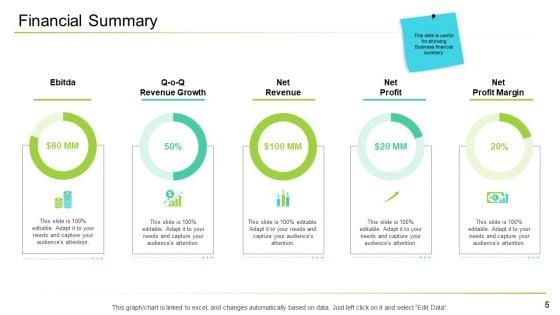Business_Management_Ppt_PowerPoint_Presentation_Complete_With_Slides_Slide_5.jpg