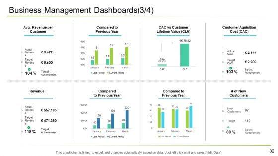 Business_Management_Ppt_PowerPoint_Presentation_Complete_With_Slides_Slide_82.jpg