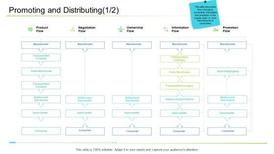 Business_Management_Promoting_And_Distributing_Download_PDF_Slide_1.jpg