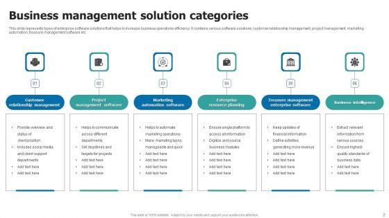 Business_Management_Solution_Ppt_PowerPoint_Presentation_Complete_Deck_With_Slides_Slide_2.jpg