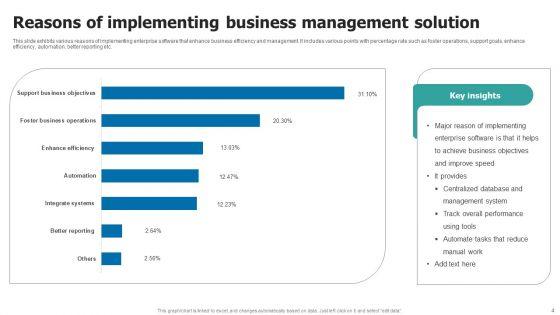 Business_Management_Solution_Ppt_PowerPoint_Presentation_Complete_Deck_With_Slides_Slide_4.jpg