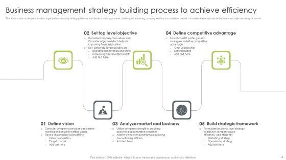 Business_Management_Strategy_Ppt_PowerPoint_Presentation_Complete_With_Slides_Slide_4.jpg