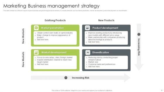 Business_Management_Strategy_Ppt_PowerPoint_Presentation_Complete_With_Slides_Slide_9.jpg