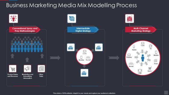 Business_Marketing_Media_Mix_Modelling_Process_Infographics_PDF_Slide_1.jpg