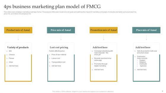 Business_Marketing_Model_Plan_Ppt_PowerPoint_Presentation_Complete_Deck_With_Slides_Slide_2.jpg