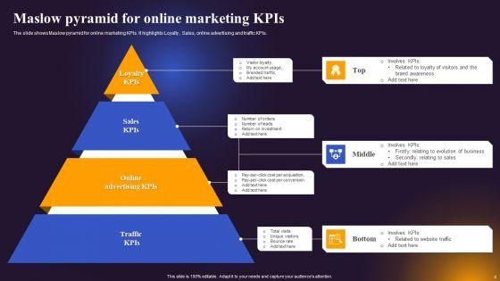 Business_Metrics_Pyramid_Ppt_PowerPoint_Presentation_Complete_Deck_With_Slides_Slide_4.jpg