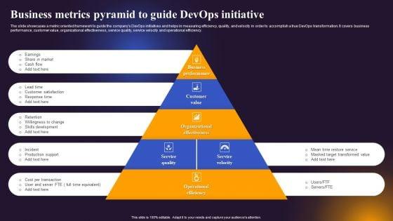 Business_Metrics_Pyramid_To_Guide_Devops_Initiative_Summary_PDF_Slide_1.jpg