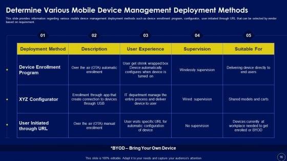 Business_Mobile_Device_Security_Management_And_Mitigation_Ppt_PowerPoint_Presentation_Complete_Deck_With_Slides_Slide_16.jpg