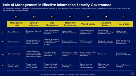 Business_Mobile_Device_Security_Management_And_Mitigation_Ppt_PowerPoint_Presentation_Complete_Deck_With_Slides_Slide_39.jpg