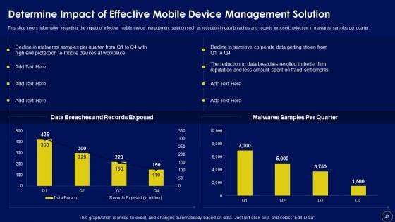 Business_Mobile_Device_Security_Management_And_Mitigation_Ppt_PowerPoint_Presentation_Complete_Deck_With_Slides_Slide_47.jpg