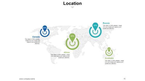 Business_Model_Building_Blocks_Ppt_PowerPoint_Presentation_Complete_Deck_With_Slides_Slide_15.jpg