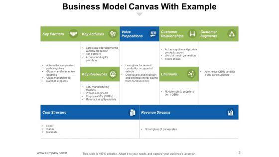 Business_Model_Building_Blocks_Ppt_PowerPoint_Presentation_Complete_Deck_With_Slides_Slide_2.jpg