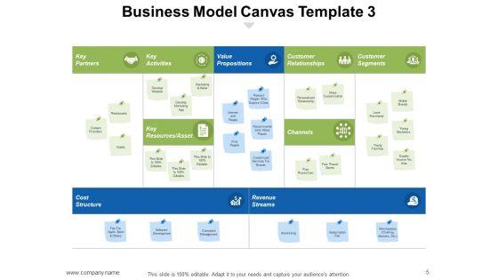 Business_Model_Building_Blocks_Ppt_PowerPoint_Presentation_Complete_Deck_With_Slides_Slide_5.jpg