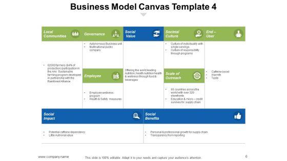 Business_Model_Building_Blocks_Ppt_PowerPoint_Presentation_Complete_Deck_With_Slides_Slide_6.jpg