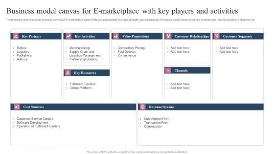 Business_Model_Canvas_For_E_Marketplace_With_Key_Players_And_Activities_Formats_PDF_Slide_1.jpg