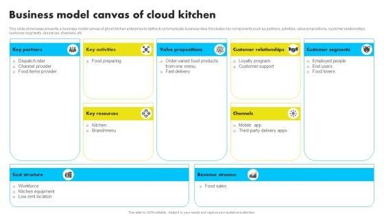 Business_Model_Canvas_Of_Cloud_Kitchen_Analyzing_Global_Commissary_Kitchen_Industry_Structure_PDF_Slide_1.jpg