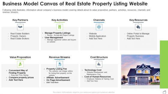 Business_Model_Canvas_Of_Real_Estate_Property_Listing_Website_Ppt_Portfolio_Outline_PDF_Slide_1.jpg