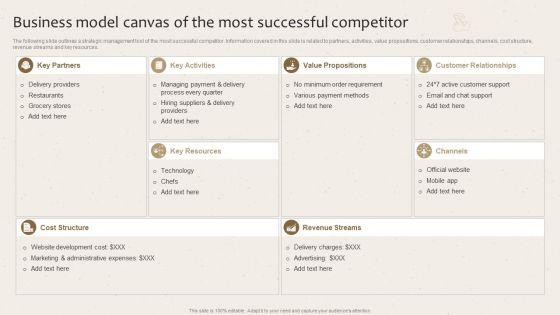 Business_Model_Canvas_Of_The_Most_Successful_Competitor_Launching_New_Beverage_Product_Professional_PDF_Slide_1.jpg
