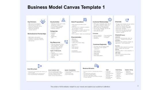 Business_Model_Canvas_Ppt_PowerPoint_Presentation_Complete_Deck_With_Slides_Slide_3.jpg