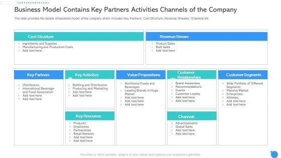 Business_Model_Contains_Key_Partners_Activities_Channels_Of_The_Company_Ppt_Pictures_Templates_PDF_Slide_1.jpg