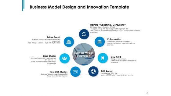 Business_Model_Design_And_Innovation_Ppt_PowerPoint_Presentation_Complete_Deck_With_Slides_Slide_2.jpg