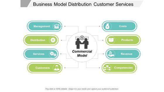 Business_Model_Distribution_Customer_Services_Ppt_PowerPoint_Presentation_File_Elements_Slide_1.jpg
