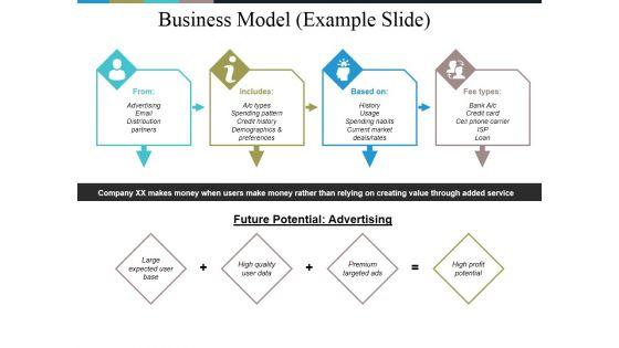 Business_Model_Example_Slide_Ppt_PowerPoint_Presentation_Outline_Information_Slide_1.jpg