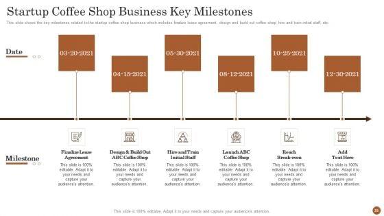 Business_Model_For_Opening_A_Restaurant_Ppt_PowerPoint_Presentation_Complete_Deck_With_Slides_Slide_25.jpg
