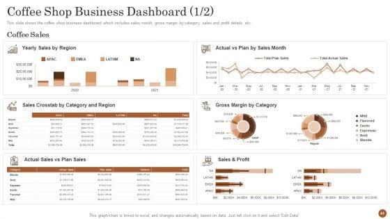 Business_Model_For_Opening_A_Restaurant_Ppt_PowerPoint_Presentation_Complete_Deck_With_Slides_Slide_41.jpg