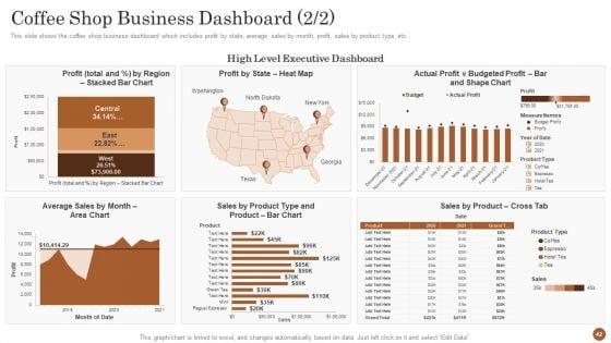 Business_Model_For_Opening_A_Restaurant_Ppt_PowerPoint_Presentation_Complete_Deck_With_Slides_Slide_42.jpg