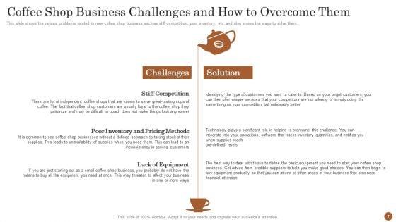 Business_Model_For_Opening_A_Restaurant_Ppt_PowerPoint_Presentation_Complete_Deck_With_Slides_Slide_7.jpg