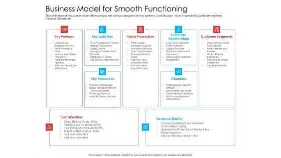 Business_Model_For_Smooth_Functioning_Topics_PDF_Slide_1.jpg