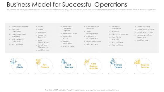 Business_Model_For_Successful_Operations_Ppt_Infographics_Maker_PDF_Slide_1.jpg