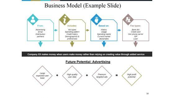 Business_Model_Generation_Value_Proposition_Ppt_PowerPoint_Presentation_Complete_Deck_Slide_16.jpg