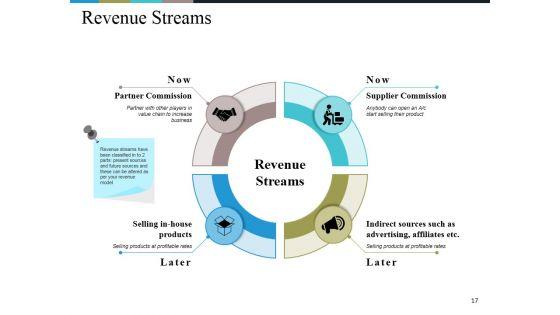 Business_Model_Generation_Value_Proposition_Ppt_PowerPoint_Presentation_Complete_Deck_Slide_17.jpg