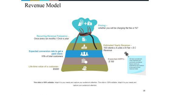 Business_Model_Generation_Value_Proposition_Ppt_PowerPoint_Presentation_Complete_Deck_Slide_18.jpg