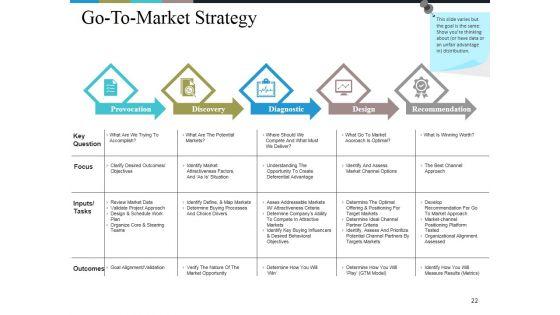 Business_Model_Generation_Value_Proposition_Ppt_PowerPoint_Presentation_Complete_Deck_Slide_22.jpg