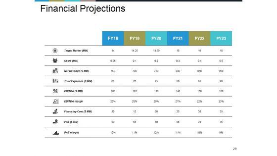 Business_Model_Generation_Value_Proposition_Ppt_PowerPoint_Presentation_Complete_Deck_Slide_29.jpg