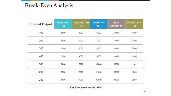 Business_Model_Generation_Value_Proposition_Ppt_PowerPoint_Presentation_Complete_Deck_Slide_30.jpg