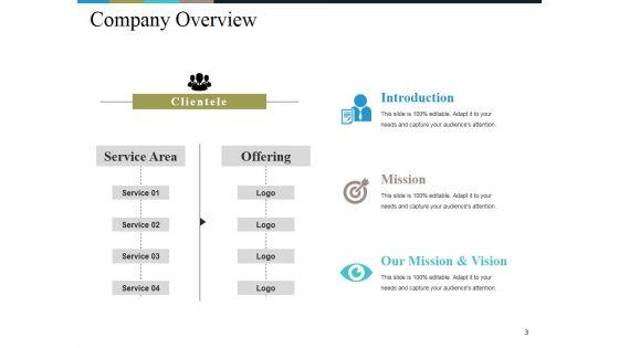 Business_Model_Generation_Value_Proposition_Ppt_PowerPoint_Presentation_Complete_Deck_Slide_3.jpg