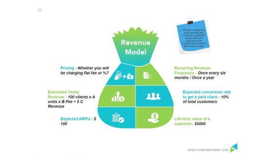 Business_Model_Generation_Value_Proposition_Ppt_PowerPoint_Presentation_Complete_Deck_With_Slides_Slide_20.jpg