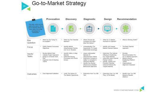 Business_Model_Generation_Value_Proposition_Ppt_PowerPoint_Presentation_Complete_Deck_With_Slides_Slide_24.jpg