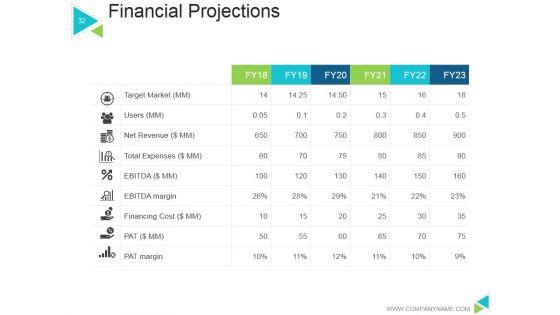 Business_Model_Generation_Value_Proposition_Ppt_PowerPoint_Presentation_Complete_Deck_With_Slides_Slide_32.jpg